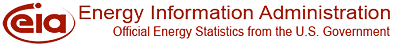 Energy Information Administration