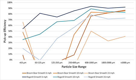 Particle Size Range Graph