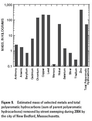 Data Chart